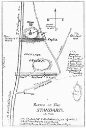 Northallerton battle plan from Barrett, 1896.